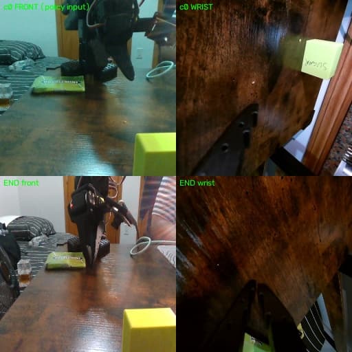 Front and wrist views at the start and end of an episode, checked against what the policy was actually fed